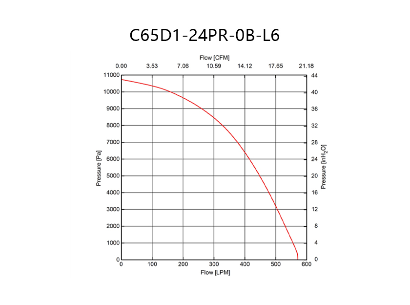 C65D1-24PR-OB-L6