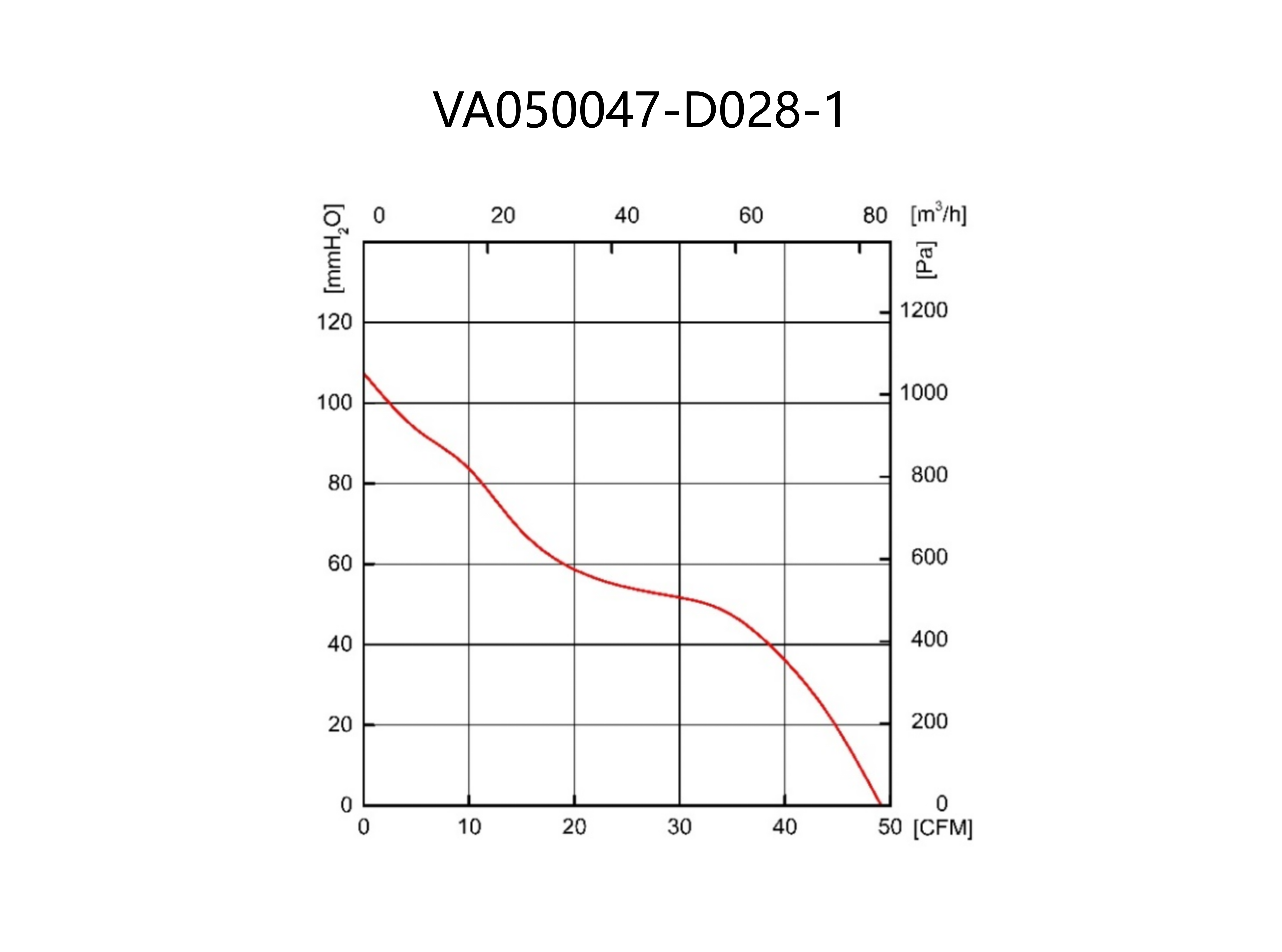 VA050047