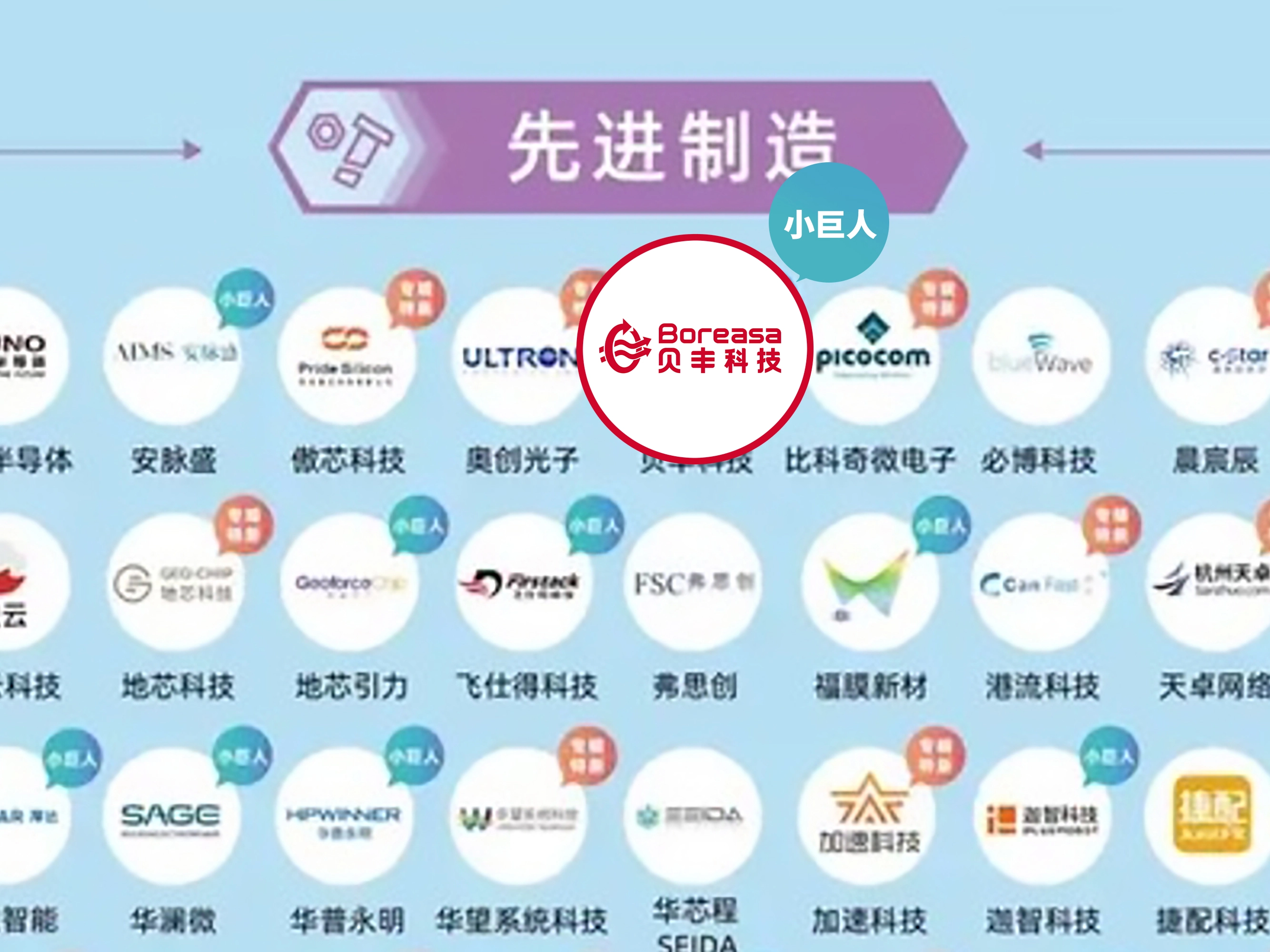 The 2024 Hangzhou Unicorn (Quasi-Unicorn) Company List Was Released, and Boreasa made the List for the Third Consecutive Year!