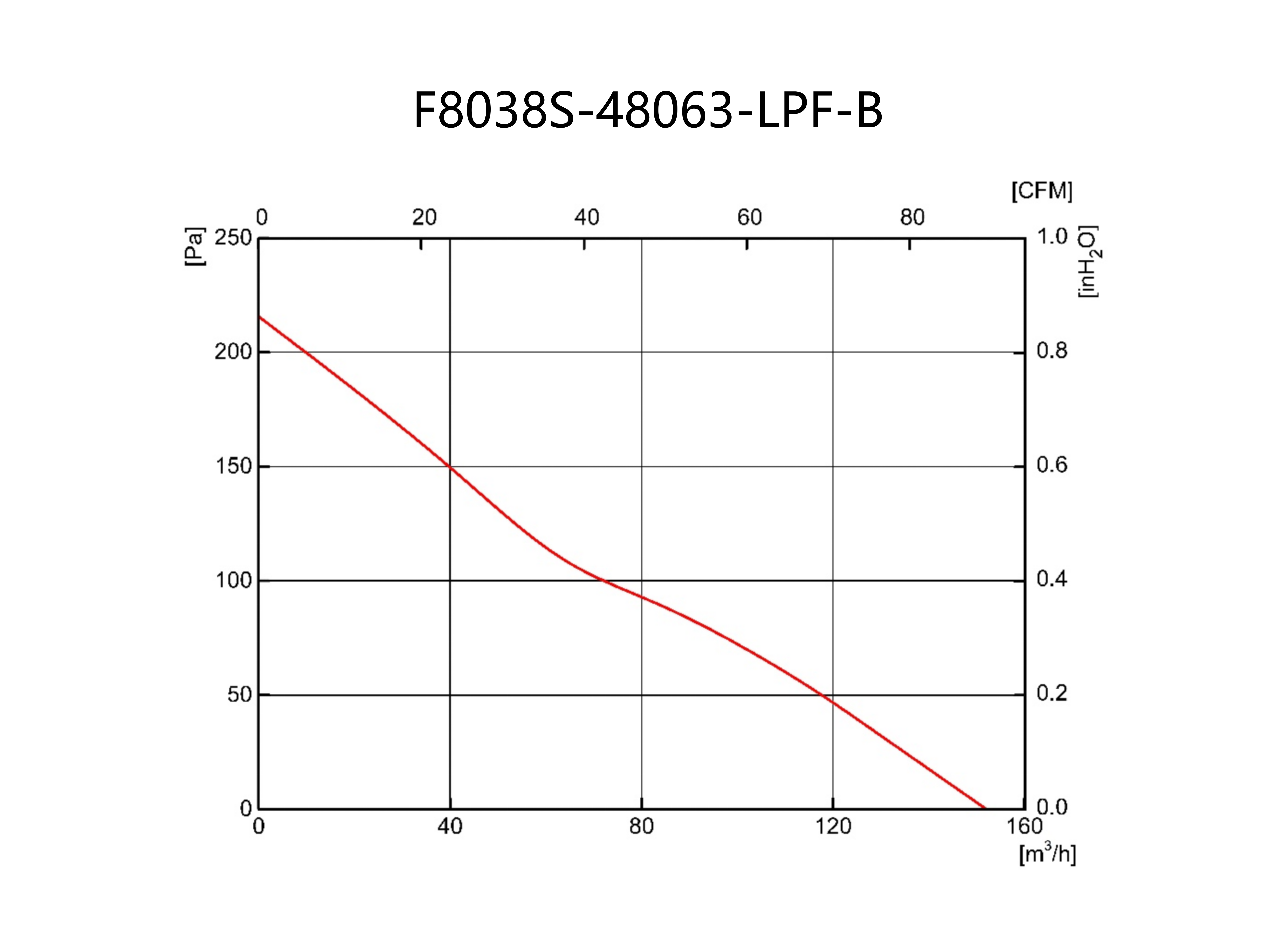 F8038S-48063-LPF-B