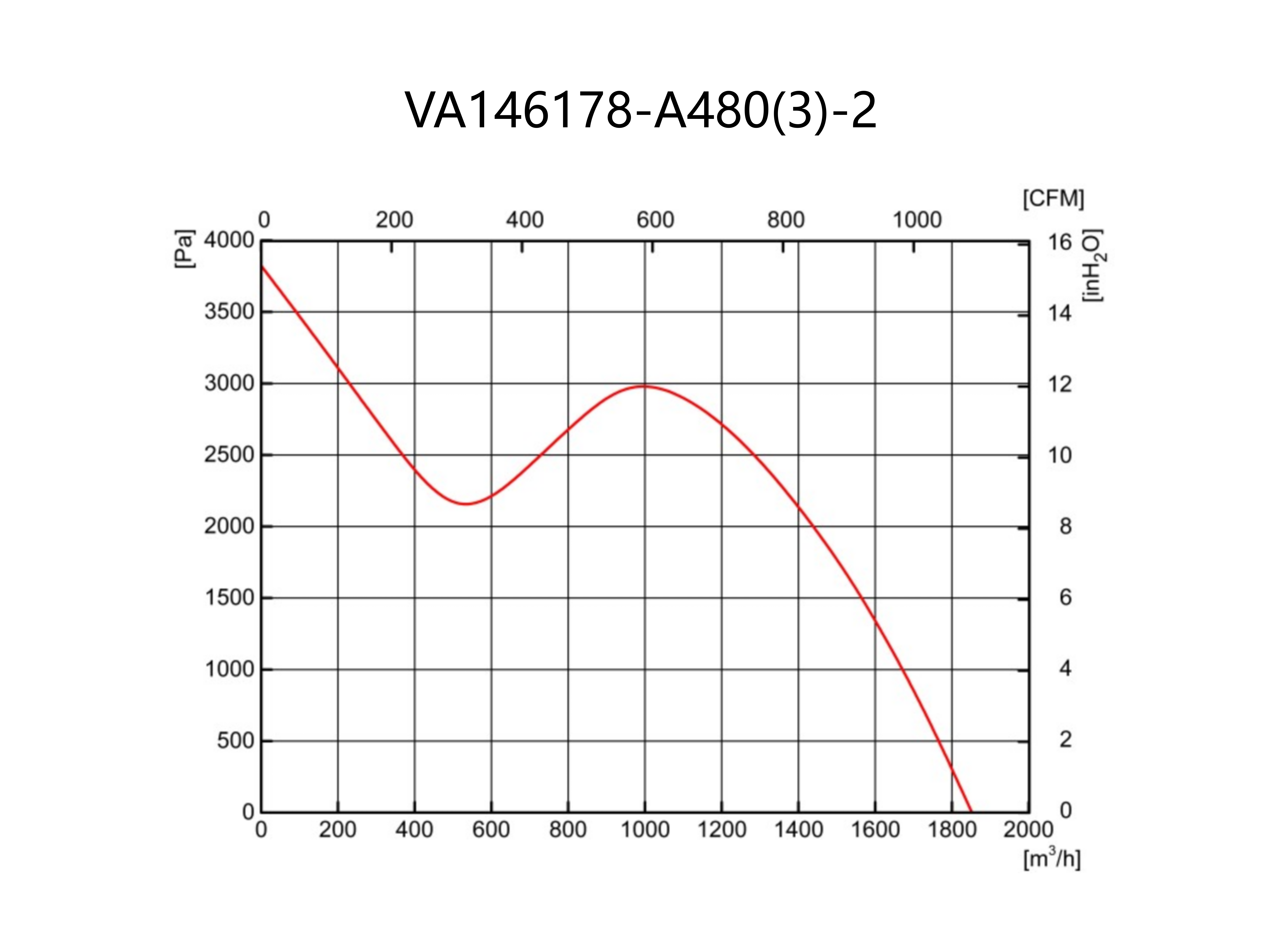 VA146178-A480(3)-2