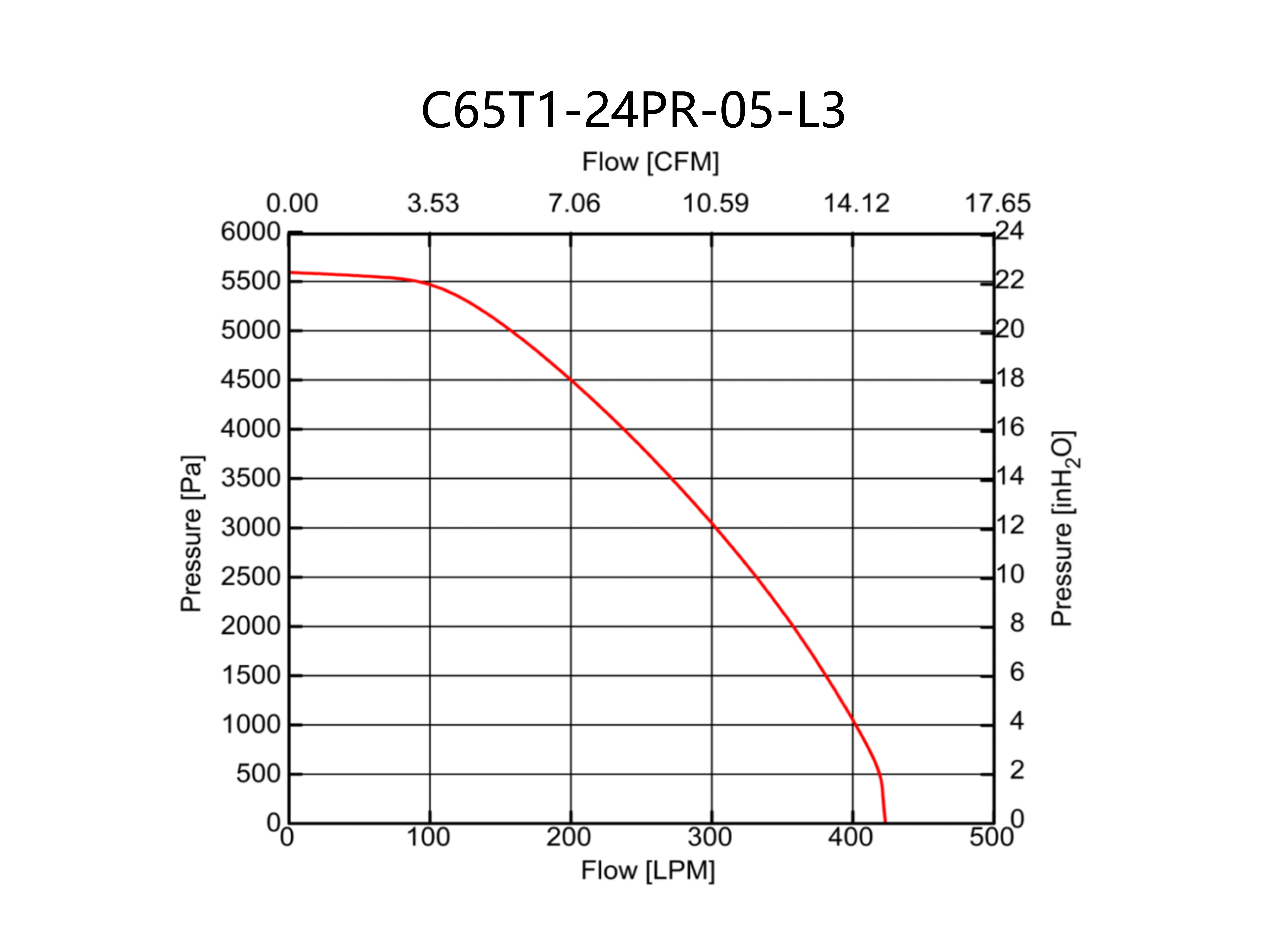 C65T1-24PR-05-L3